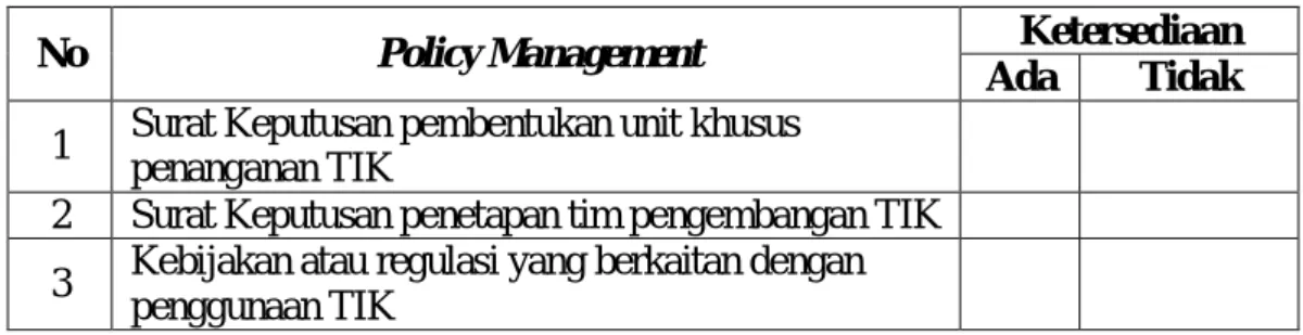 Tabel 4.1.  Usulan Policy Management 