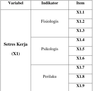 Tabel 3. 1 Definisi Operasional Stres Kerja