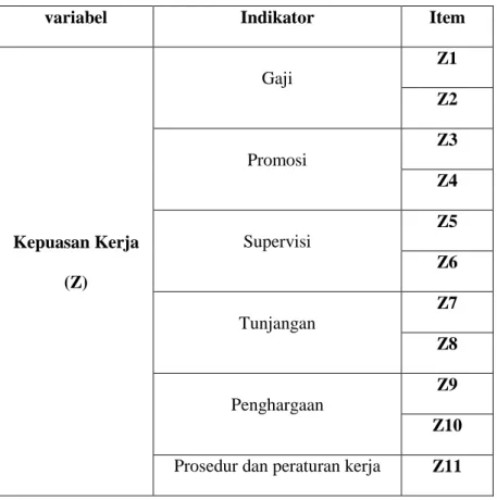 Tabel 3. 4 Definisi operasional Kepuasan Kerja 