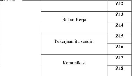 Tabel 3. 5 Skala Likert 