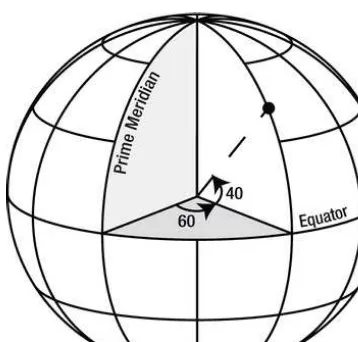Figure 2-4. A Point located at geographic coordinates POINT(60 40).  
