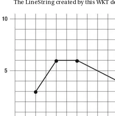 Figure 2-5. A LineString representing the route of the Orient Express railway.  