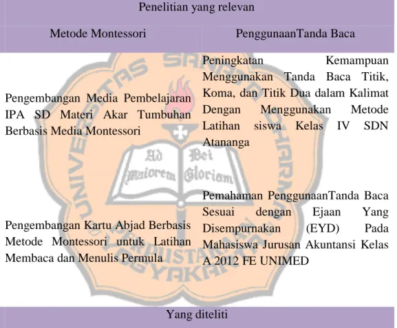 Tabel 2.1 Penelitian yang Relevan  