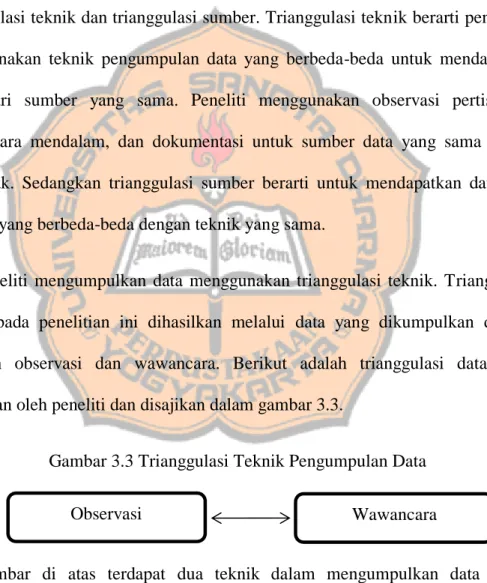 Gambar 3.3 Trianggulasi Teknik Pengumpulan Data  