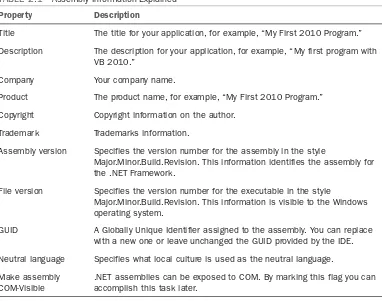 TABLE 2.1 Assembly Information Explained