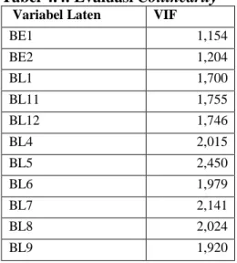 Tabel 4.3. Evaluasi Discriminant Validity 