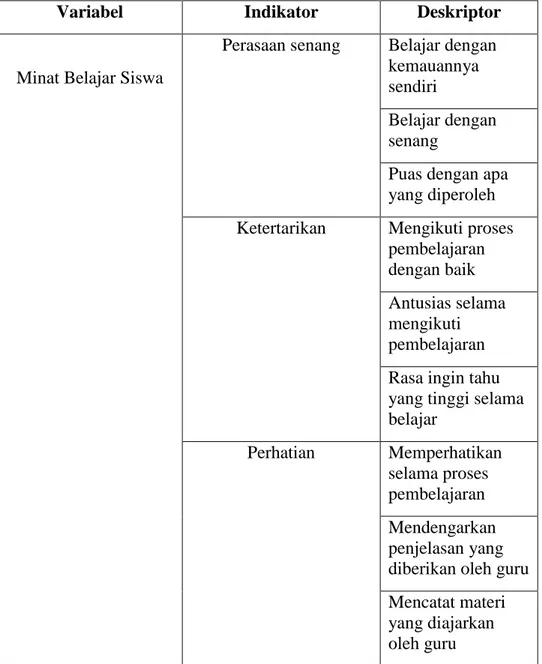 Minat Belajar - Kajian Teoritis - KAJIAN PUSTAKA