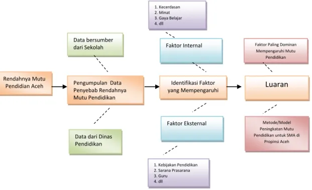 Gambar 2.2  Peta Jalan Penelitian 