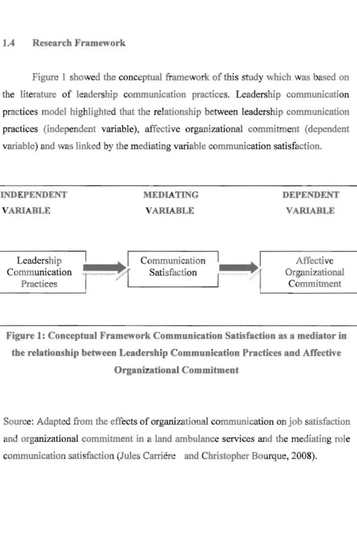 Figure  I  showed  dle  conc  ptual  frame work of  dJis  study  which  was  based on  the  literature  of  leadership  communication  practices