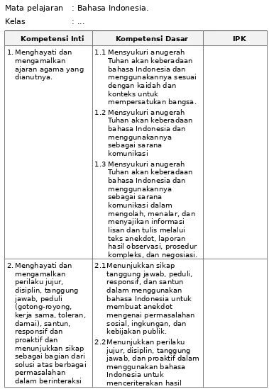 Tabel 2. Analisis KI-KD untuk IPK