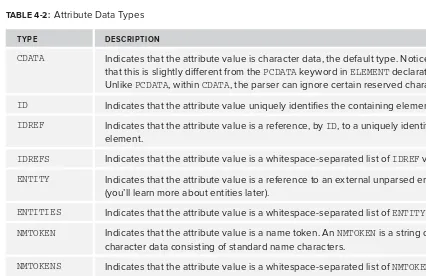 Table 4-2 provides a summary of the different attribute types: