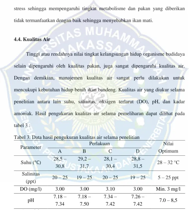 Tabel 3. Data hasil pengukuran kualitas air selama penelitian 