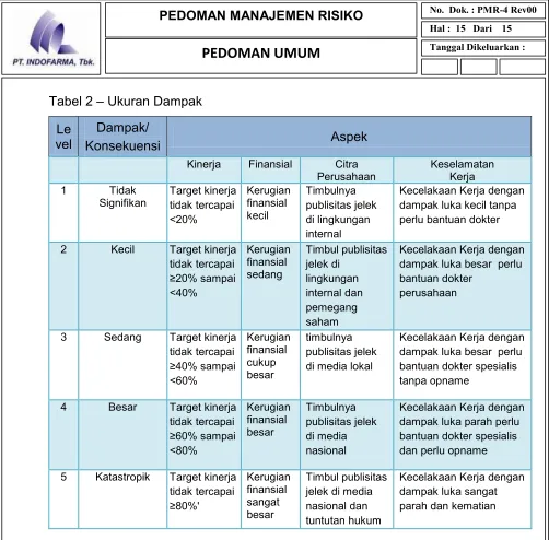 Tabel 2 – Ukuran Dampak 