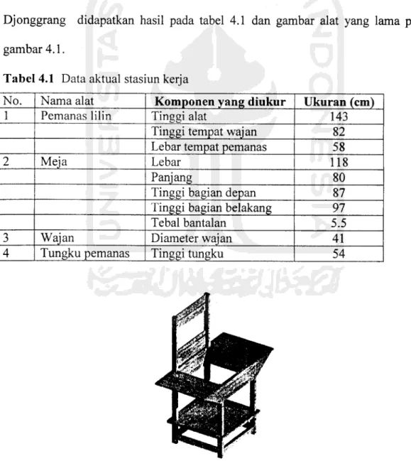 Tabel 4.1 Data aktual stasiun kerja