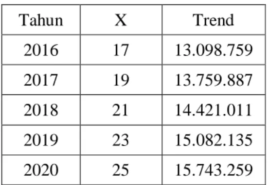 Tabel  8.  Perkiraan  Jumlah  Permintaan  Jagung  Provinsi    Sulawesi  Selatan  Tahun  2016 – 2020 (Ton)
