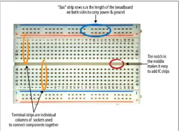 Figure 1-6. Breadboard with bus strips and terminal strips indicated