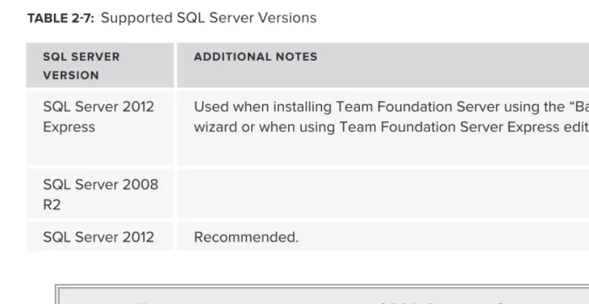 TABLE 2-7: Supported SQL Server Versions
