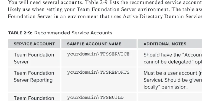 TABLE 2-9: Recommended Service Accounts