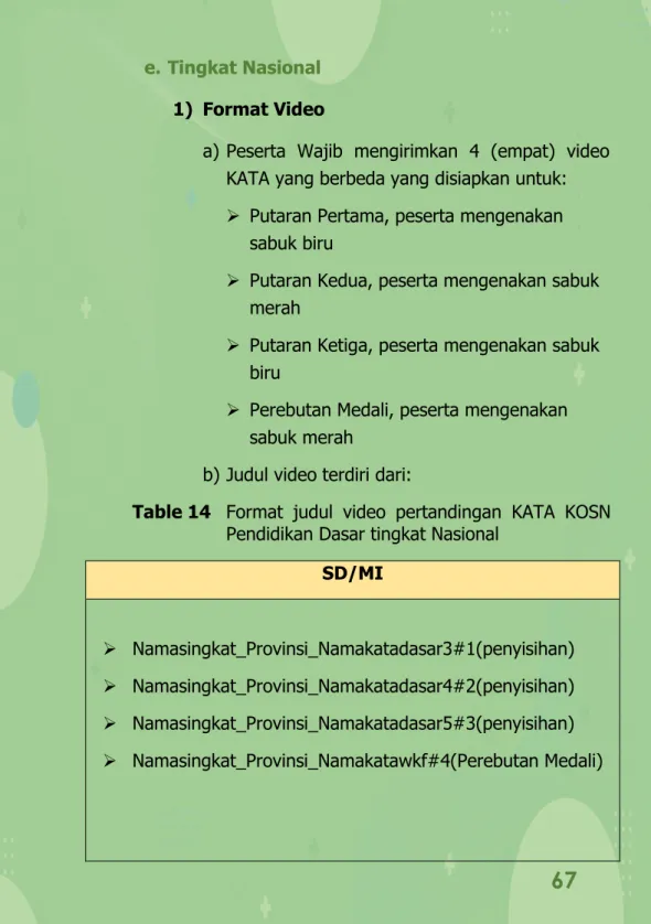 Table 14   Format judul video pertandingan KATA KOSN  Pendidikan Dasar tingkat Nasional   