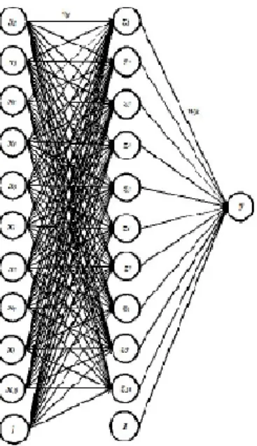 Gambar  3:  Arsitekstur  Jaringan  Backpropagation untuk Citra Daun Obat  