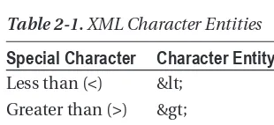 Table 2-1. XML Character Entities