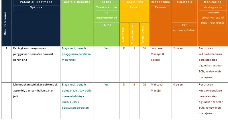 Tabel 11. rencana penanganan risiko PT INKA