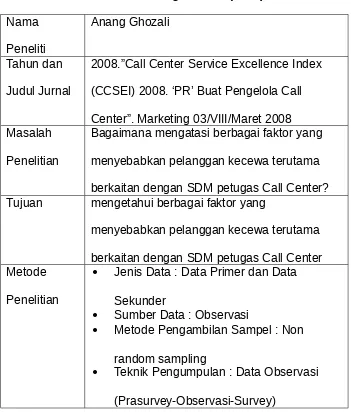 Tabel 2.1Penelitian Anang Ghozali (2008)
