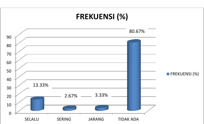 Tabel indeks pada indikator biaya tambahan 