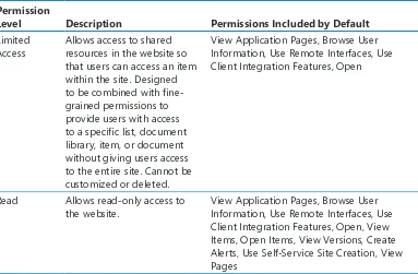 Table A-1 Default Permission Levels