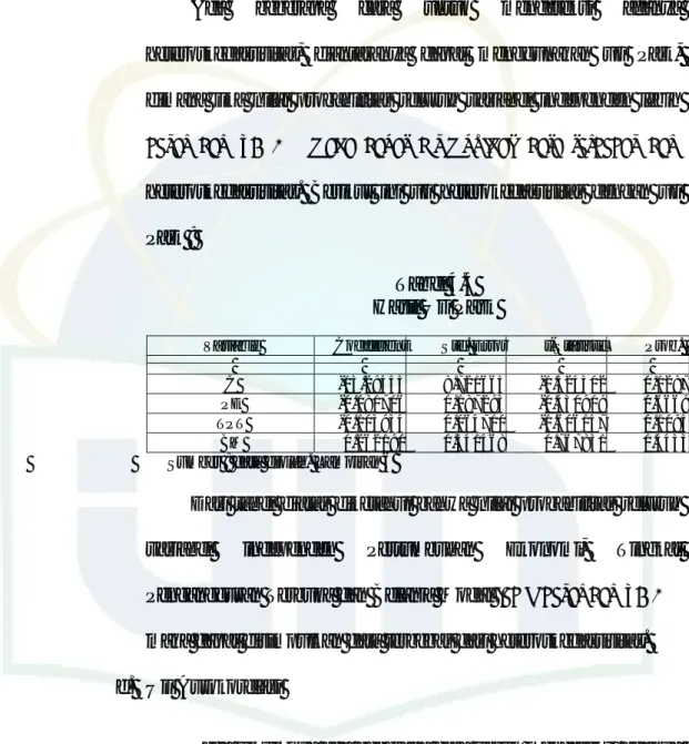 Tabel 4.4  Hasil Uji Park 