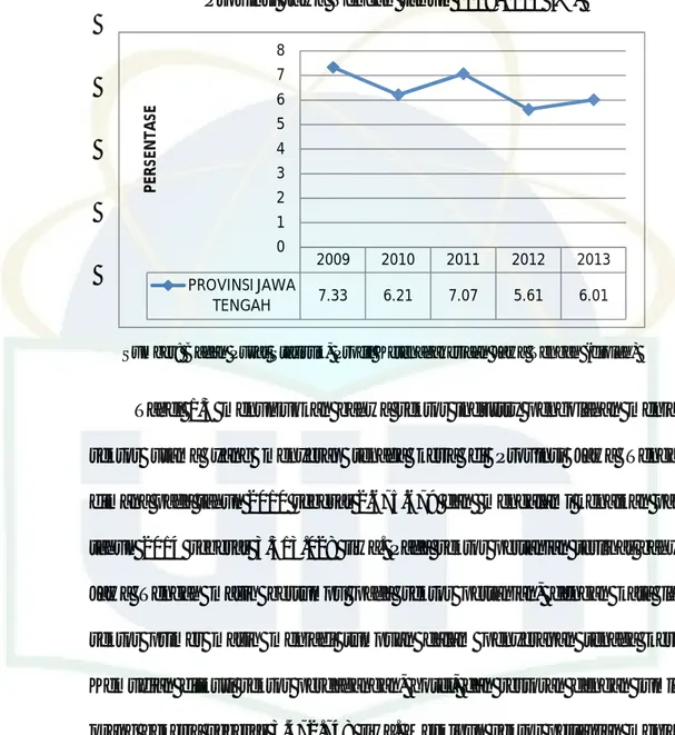 Tabel  1.3  menunjukkan  bahwa  sektor  industry  pengolahan  menjadi  sektor  utama  yang  menyerap  tenaga  kerja  di  Provinsi  Jawa  Tengah,  dimana pada tahun 2010 sebesar 2.675.679 dan  mengalami kenaikan pada  tahun  2014  sebesar  3.313.028  jiwa