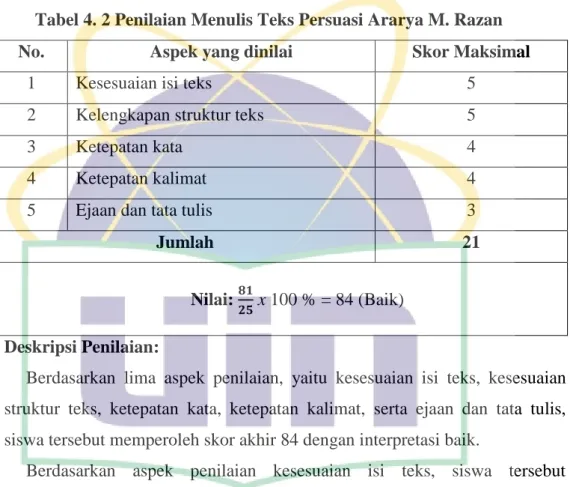 Tabel 4. 2 Penilaian Menulis Teks Persuasi Ararya M. Razan 