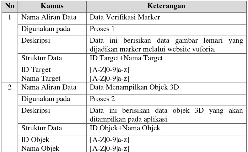Tabel 3.18 Kamus Data 