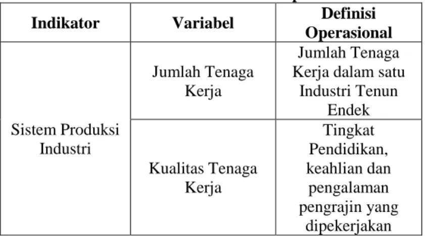 Tabel 3. 1 Variabel dan definisi operasional  Indikator  Variabel  Definisi 