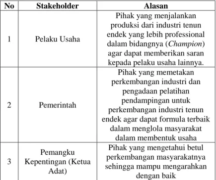 Tabel 3. 3 Analisa Stakeholder 