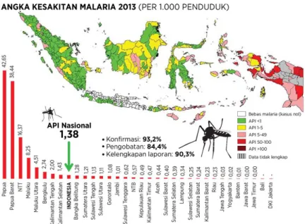 Gambar 2.1 Peta Endemisitas Malaria di Indonesia        Tahun 2013 (Sumber: Kemenkes, 2014)