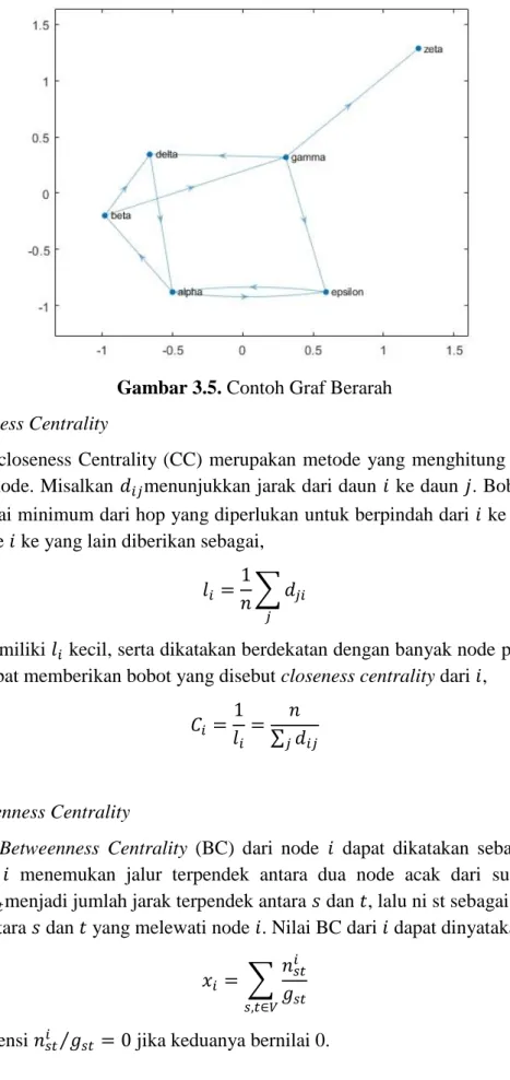 Gambar 3.5. Contoh Graf Berarah  3.7.1. Closeness Centrality 