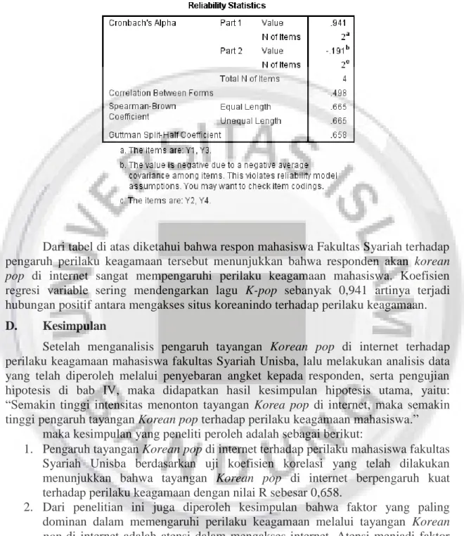 Tabel 1. Hasil Uji Reliabilitas 