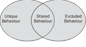 Fig. 6.2 Shared behaviour