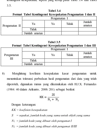 Tabel 3.5  Format Tabel Kontingensi Kesepakatan Pengamatan I dan III