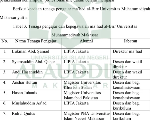 Tabel 3. Tenaga pengajar dan kepegawaian ma’had al-Birr Universitas Muhammadiyah Makassar