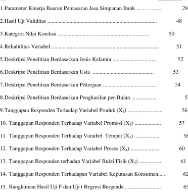 Tabel                                                                                                     Halaman 