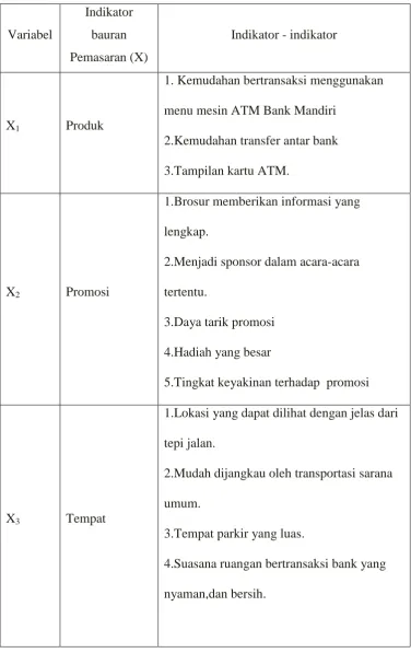 Tabel 1. Parameter Bauran Pemasaran Jasa Simpanan Bank 