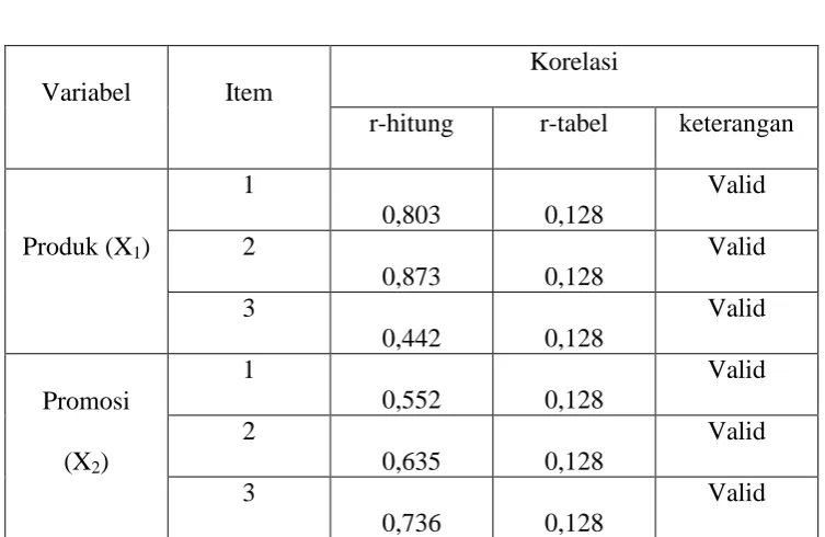 Tabel 2 
