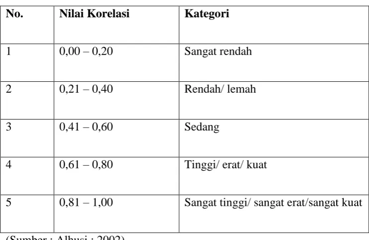 Tabel 3 