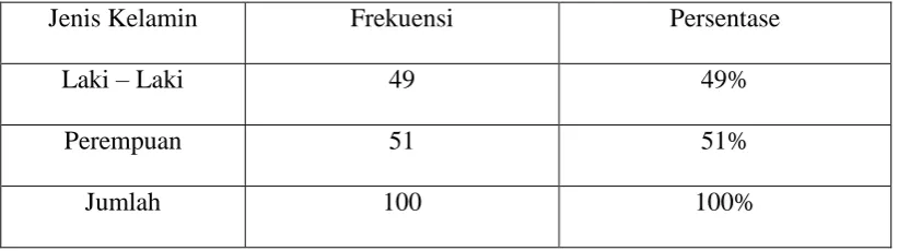 Tabel 6 