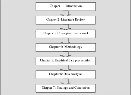 Figure 1.1: Outline of the thesis