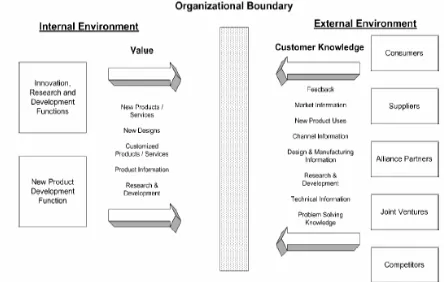 Figure 2.4: Summary of customer knowledge (Paquette, 2006) 