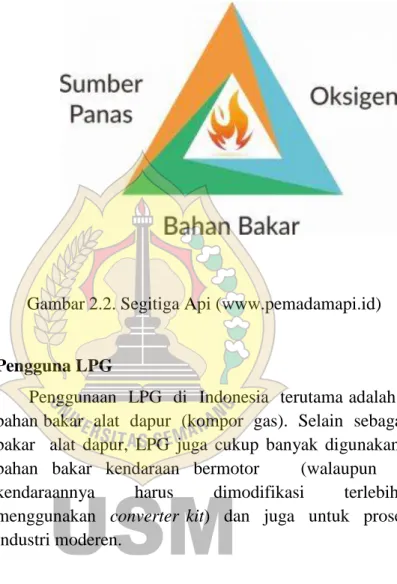 Gambar 2.2. Segitiga Api (www.pemadamapi.id) 