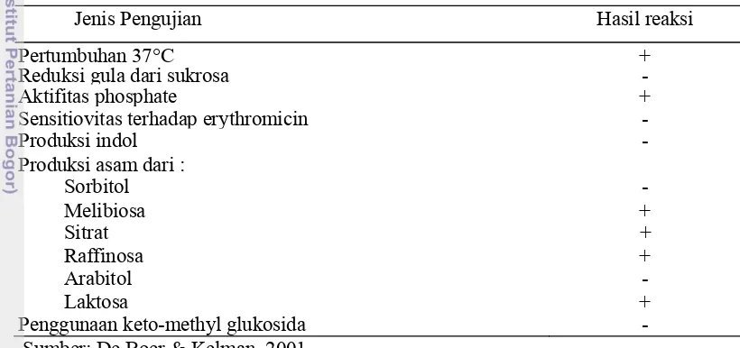 Tabel 2. Beberapa uji biokimia dan fisiologi untuk karakterisasi Erwinia   